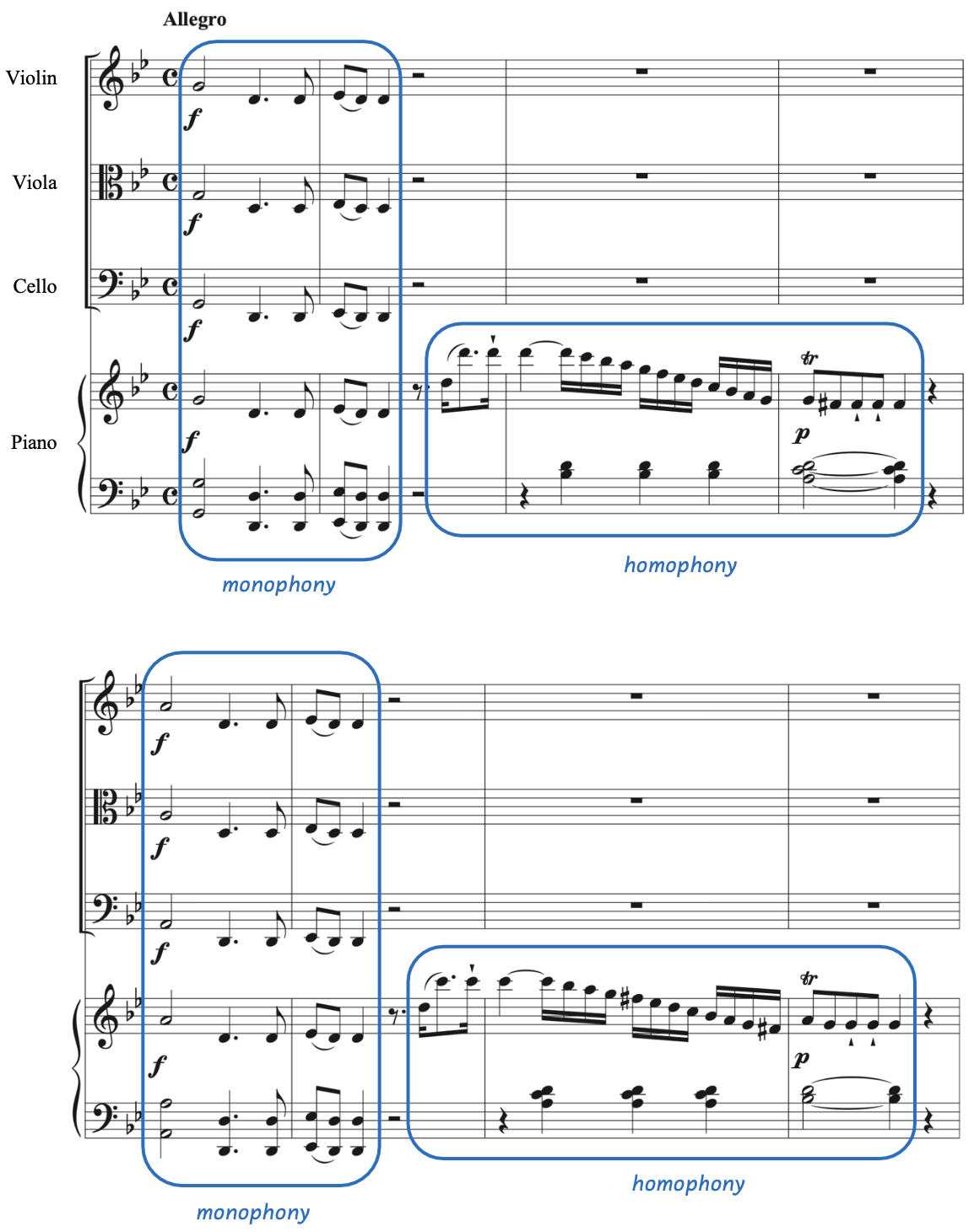 First 8 bars of Mozart Piano Quartet No. 1 in G minor.